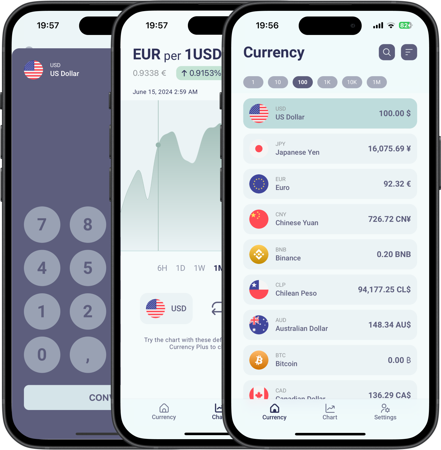 Free Currency converter for IOS